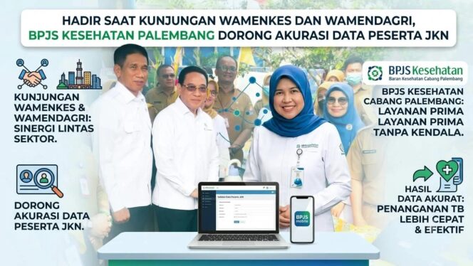 
					Data JKN Diperkuat, BPJS Kesehatan Palembang Dukung Integrasi Skrining TB dan CKG
